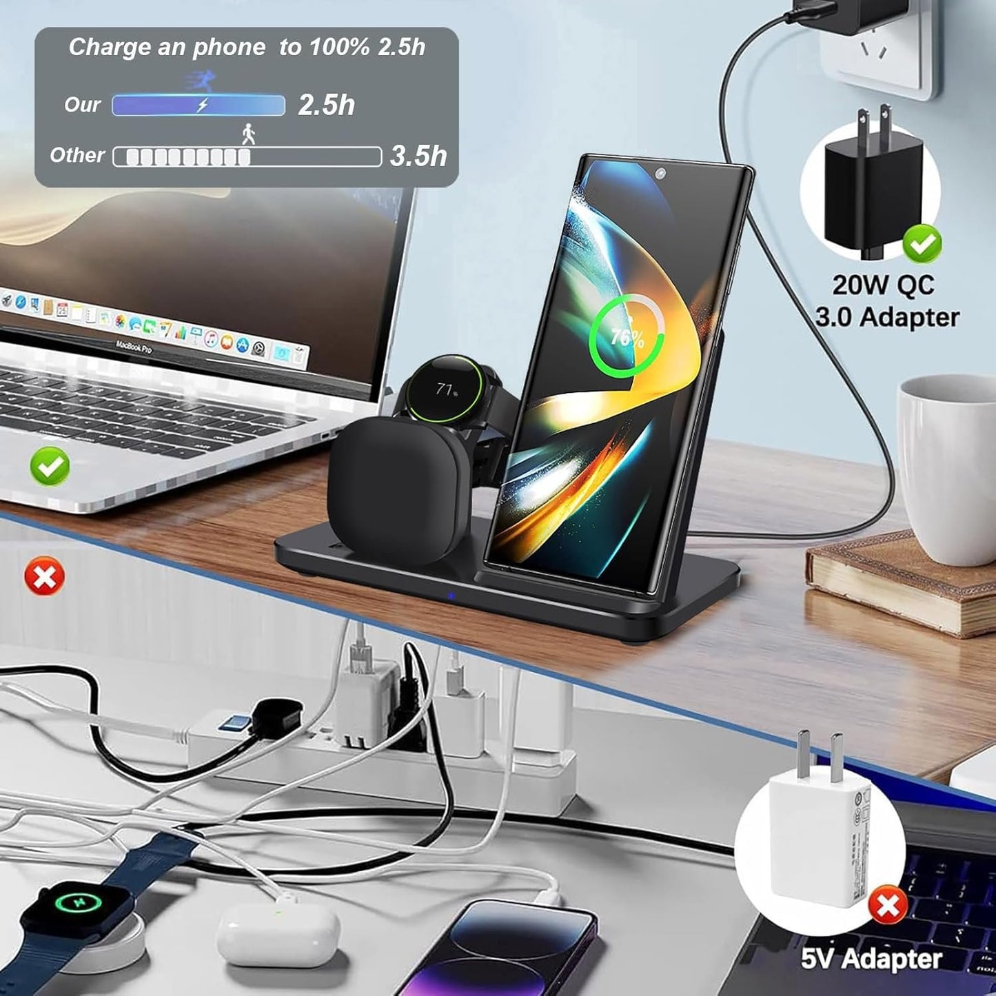 3 in 1 Wireless Charger, Fast Wireless Charging Station Stand for Samsung Galaxy S25/S24/S23/S22/S21/S20/S10,Note20/10/9, Galaxy Buds Pro/Live, Galaxy Watch7/6/5 Pro/5/4/3/Active 2
