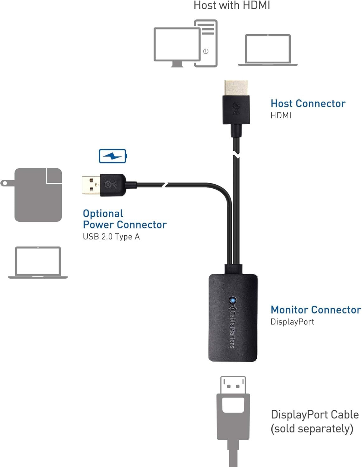 Cable Matters 4K HDMI to DisplayPort Adapter, HDMI to Display Port, HDMI Male to DP Female Adapter