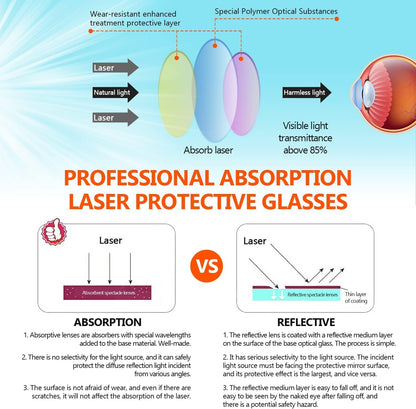 10600nm CO2 Laser Safety Protective Goggles 10600nm Laser Glasses Eye Protection Reflective Laser Glasses CO2 Laser Cutting Machine,9000-11000nm Glasses for Laser Protection with DIN CERTCO Certified