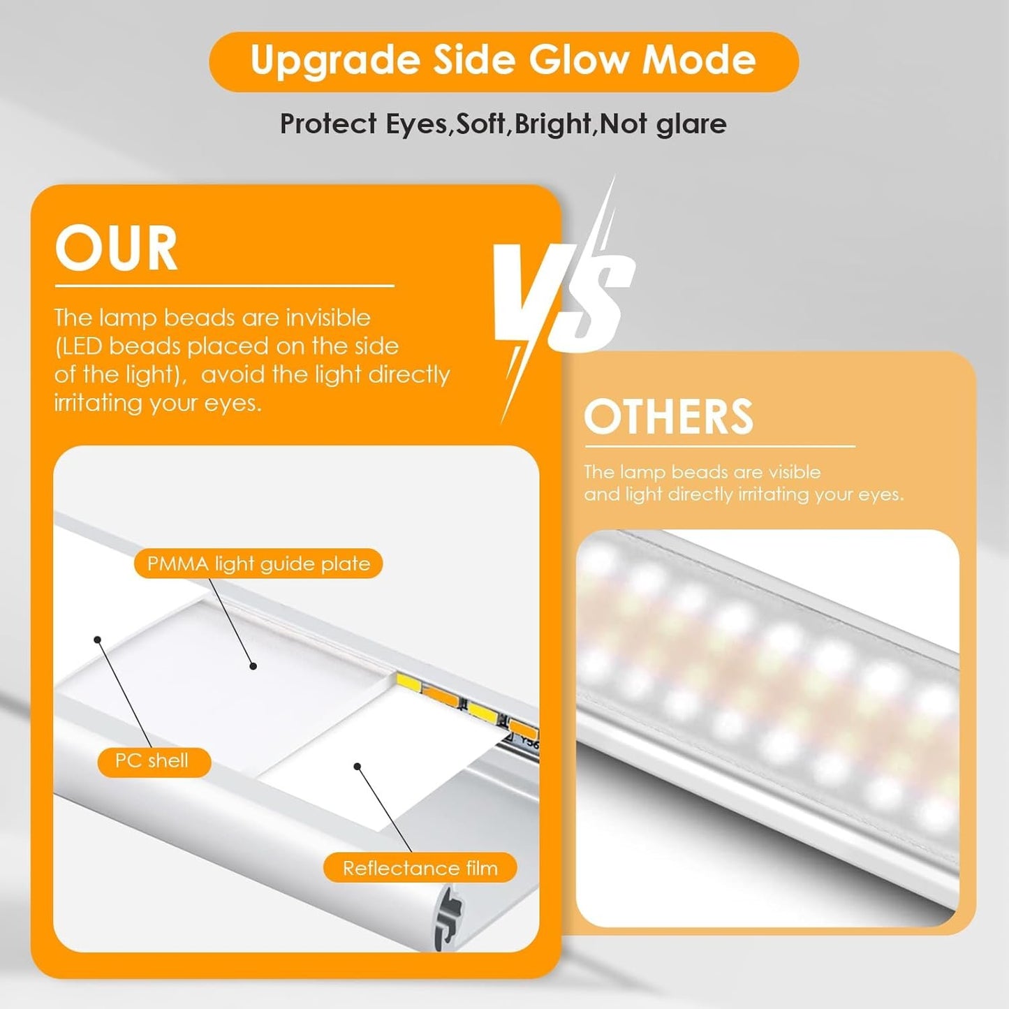 Azdeers Under Cabinet Lighting, 3 Pack Motion Sensor Light Indoor Dimming Wireless Closet Light, Stick-On Under Counter Lights, LED Rechargeable Lights for Kitchen Bedroom Stair, 20CM