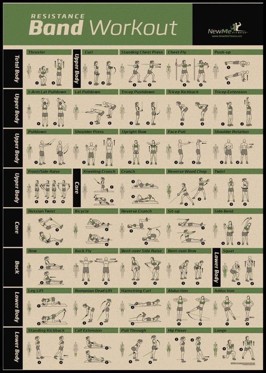 Bodybuilding Gym Sport Fitness Dumbbells Poster Kettlebell Workout Exercise Chart Workout Art Kraft Paper Wall Poster Home Decor Gym Decoration - 50 x 70 cm