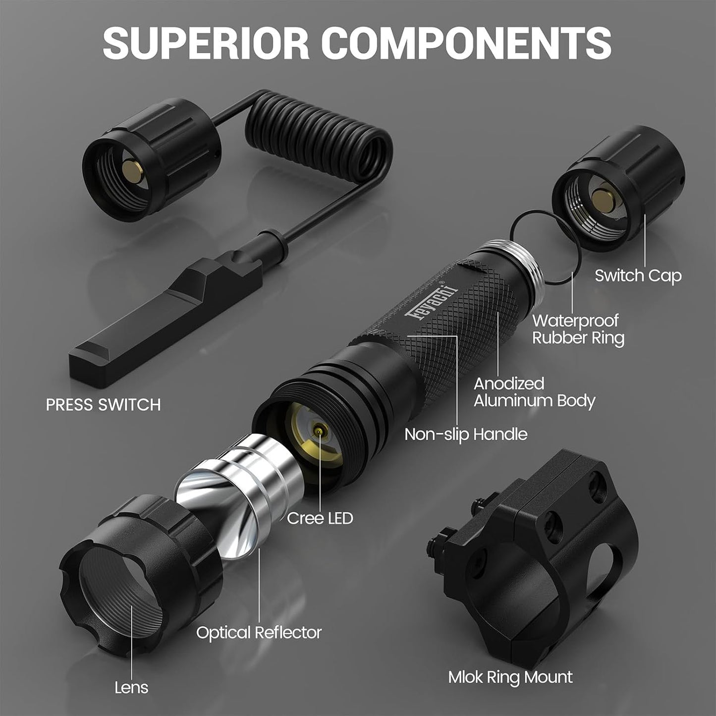 Feyachi FL22-MB Tactical Flashlight 1200 Lumen LED Weapon Light with Low Profile Mlok Flashlight Mount,and Pressure Switch Included