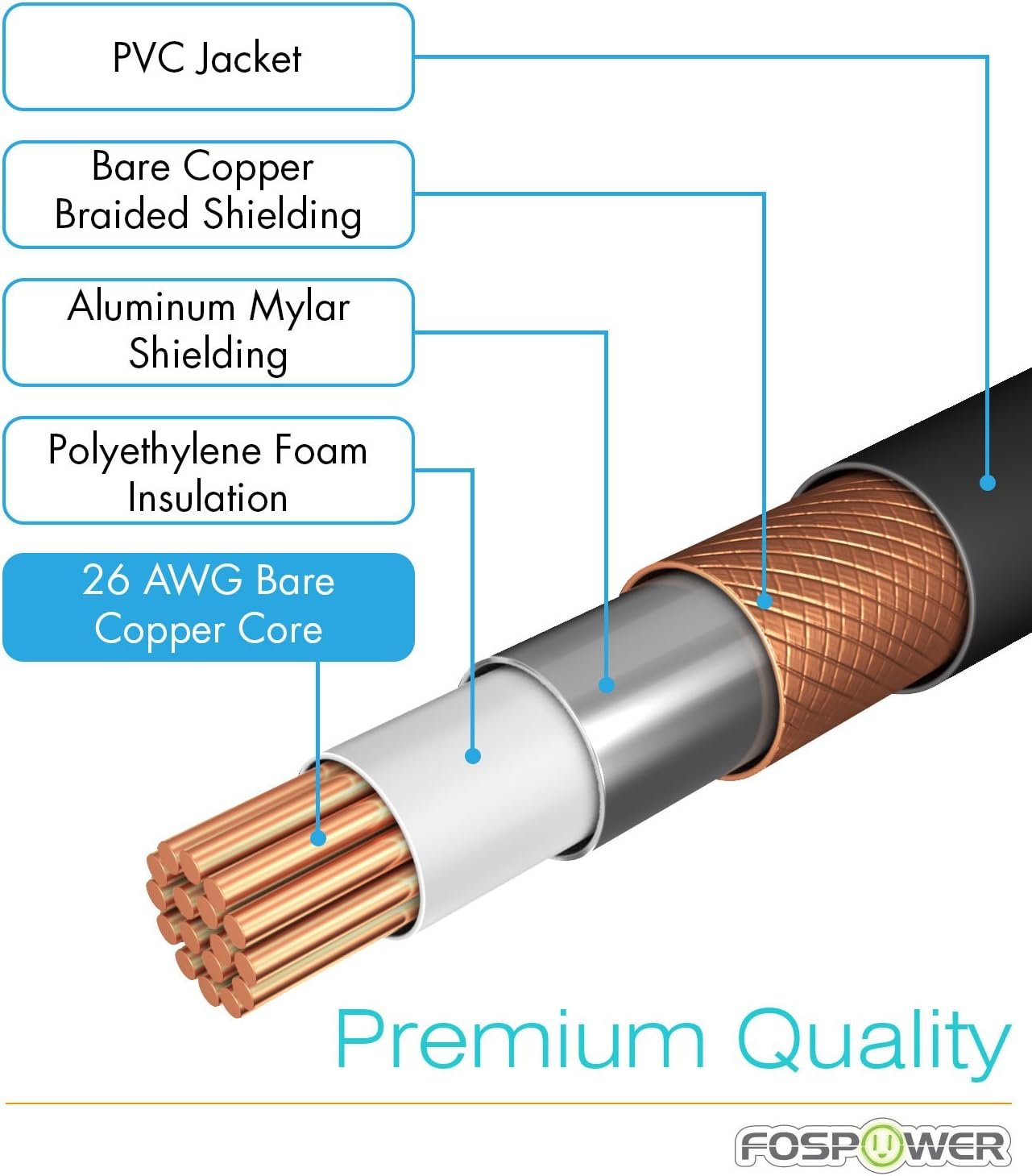 FosPower RCA Y-Adapter (6 Feet) 1 RCA Male to 2 RCA Male Audio Adapter Cable - Dual Shielded | 24K Gold Plated