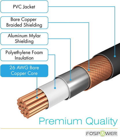 FosPower RCA Y-Adapter (6 Feet) 1 RCA Male to 2 RCA Male Audio Adapter Cable - Dual Shielded | 24K Gold Plated