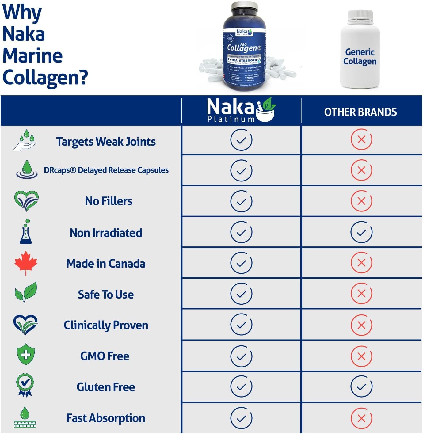 Naka Pro Marine Collagen 380 Capsules -2000 mg of Collagen Peptides Protein Supplement to Support Joints, Hair, Skin and Nails- Made in Canada