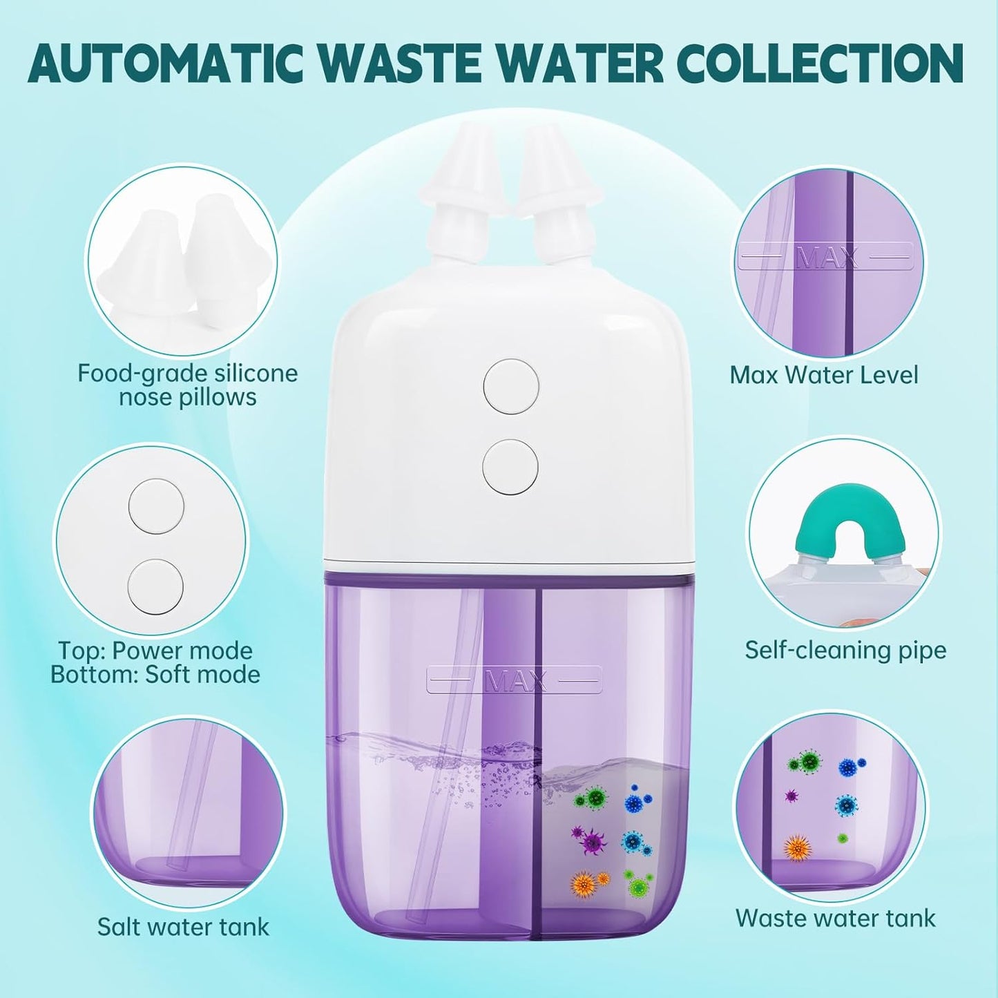 Nasal Irrigation System with Dual Speed and Auto Waste Collection – Portable and Travel-Friendly Nasal Irrigator – Nasal Cleaner for Sinus Relief Nasal Rinse Machine for Allergy and Sinus Care Purple