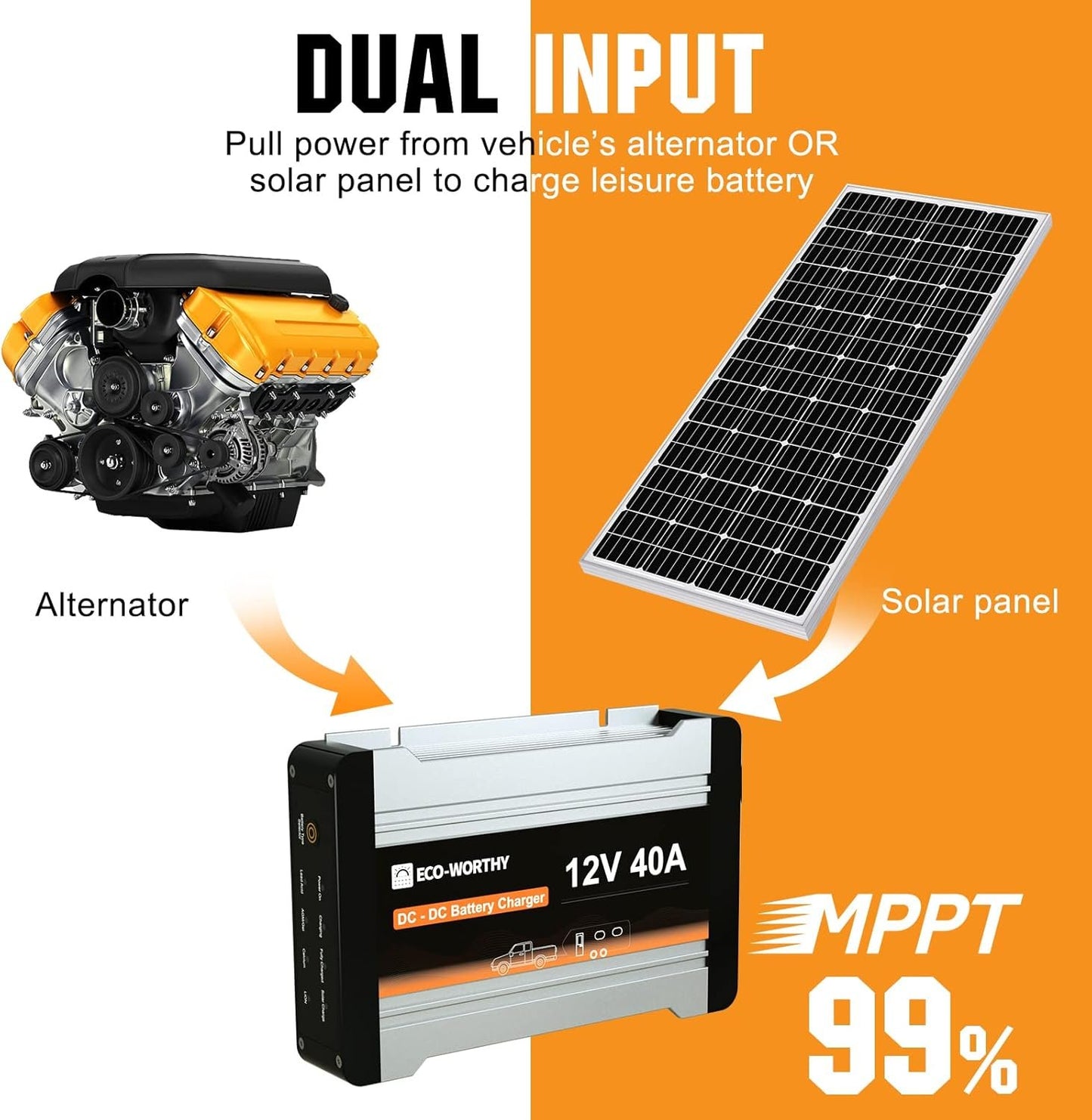 ECO-WORTHY 12V 40A DC to DC Charger with MPPT,Solar Charge Controller and On-Board Battery Charger for Lithium Batteries, Gel, AGM, Charger for Solar Panel and Alternator, in RVs, Trailer, Boat,Yachts