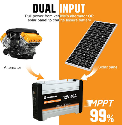 ECO-WORTHY 12V 40A DC to DC Charger with MPPT,Solar Charge Controller and On-Board Battery Charger for Lithium Batteries, Gel, AGM, Charger for Solar Panel and Alternator, in RVs, Trailer, Boat,Yachts