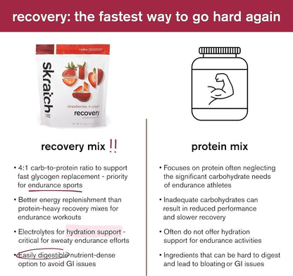 SKRATCH LABS Recovery- Sport Drink Mix | Complete Milk Protein with Carbs, Electrolytes, and Probiotics | Post Workout Powder | Strawberries + Cream