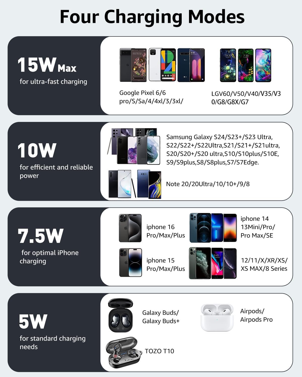 TOZO 2025 Upgraded W1 Wireless Charger 15W Max Fast Wireless Charging Pad Compatible with iPhone 15/15 Plus/15 Pro Max/14/13/SE/12 Series, Samsung Galaxy S24/S23/S22 Series (No AC Adapter), Black