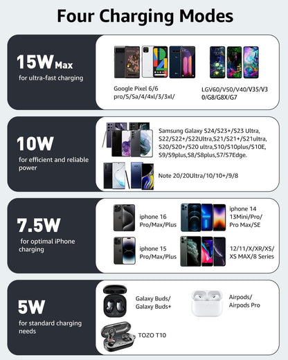 TOZO 2025 Upgraded W1 Wireless Charger 15W Max Fast Wireless Charging Pad Compatible with iPhone 15/15 Plus/15 Pro Max/14/13/SE/12 Series, Samsung Galaxy S24/S23/S22 Series (No AC Adapter), Black