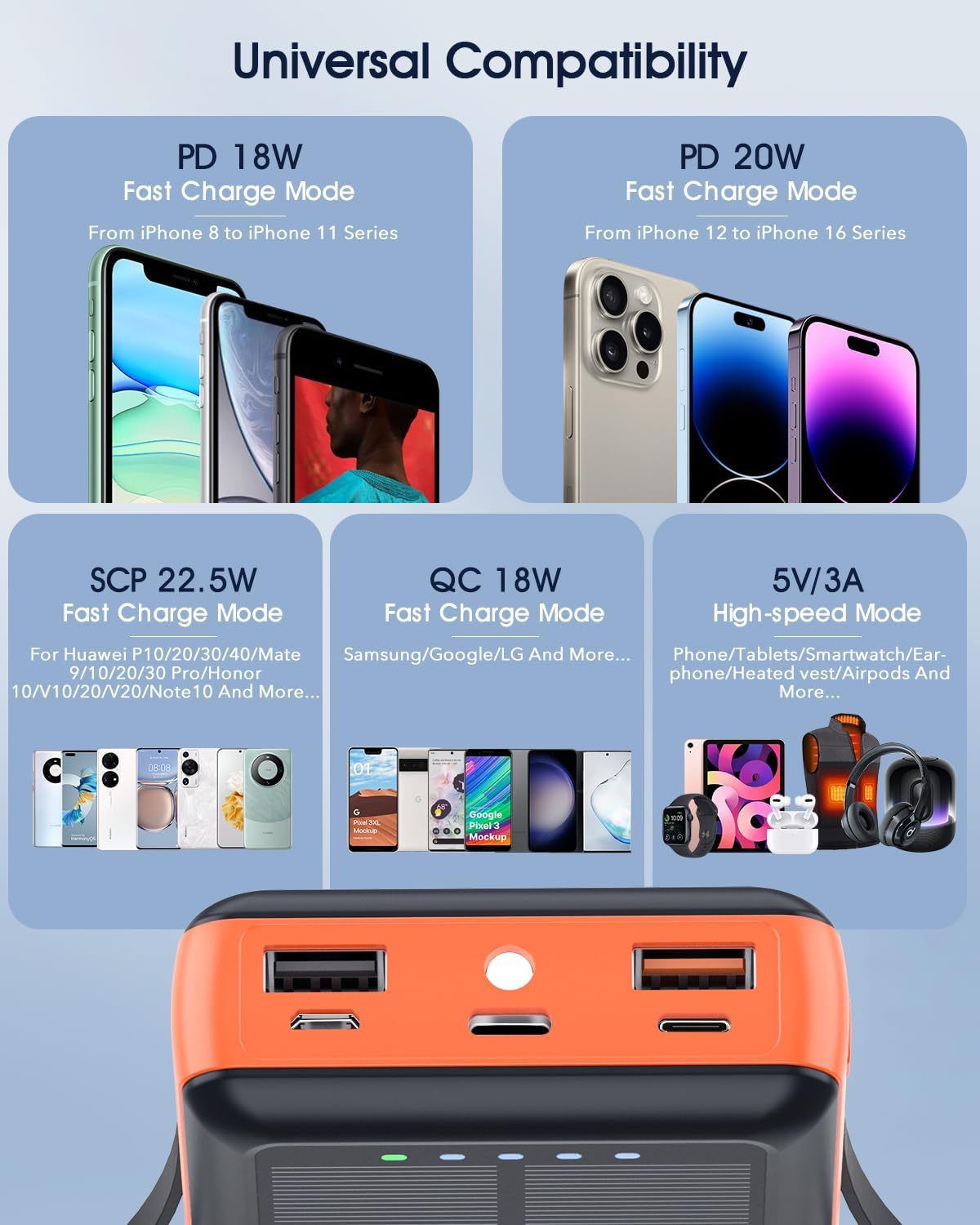 Solar Charger Power Bank, 20000mAh Portable Phone Charger Built-in 2 Output Cable with USB C in/Output, PD20W QC 3.0 Fast Charging and Flashlight for iPhone Samsung Huawei Google etc (Orange)