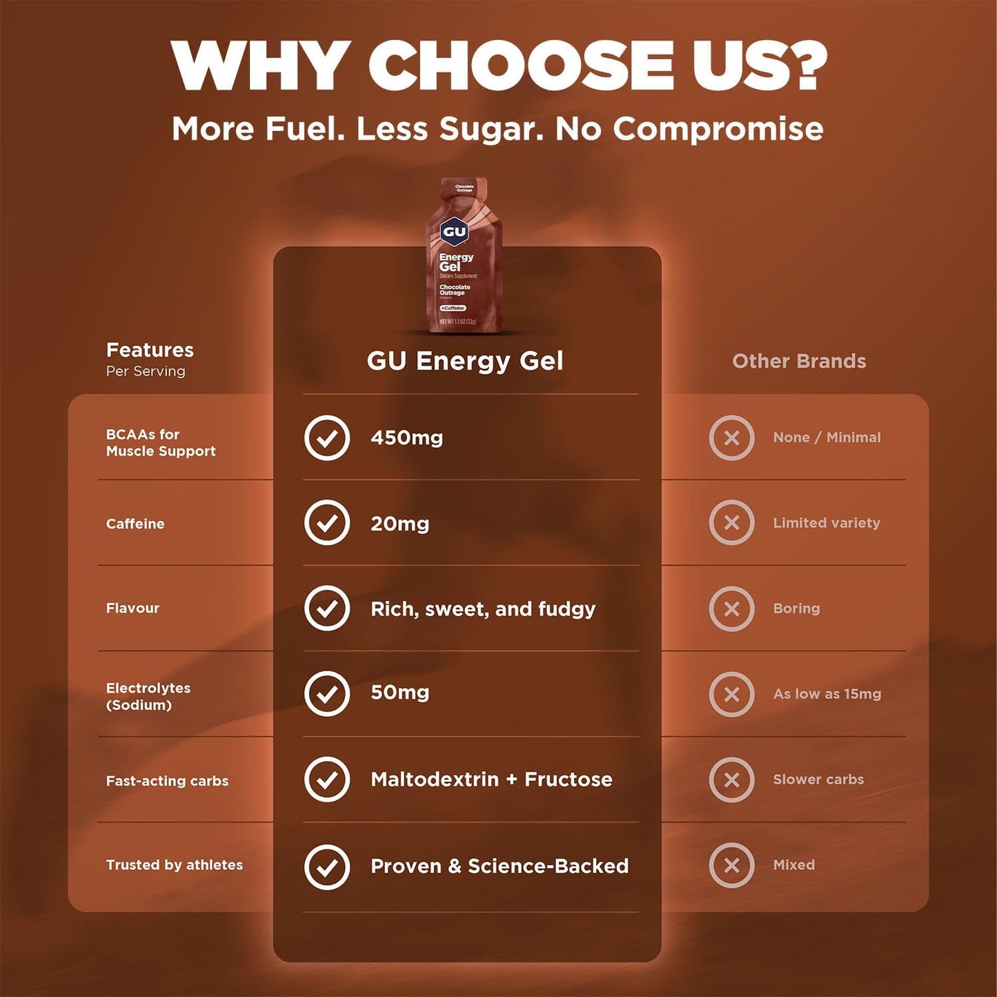GU Energy - Energy Gels - Chocolate Outrage (with caffeine)