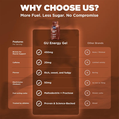 GU Energy - Energy Gels - Chocolate Outrage (with caffeine)