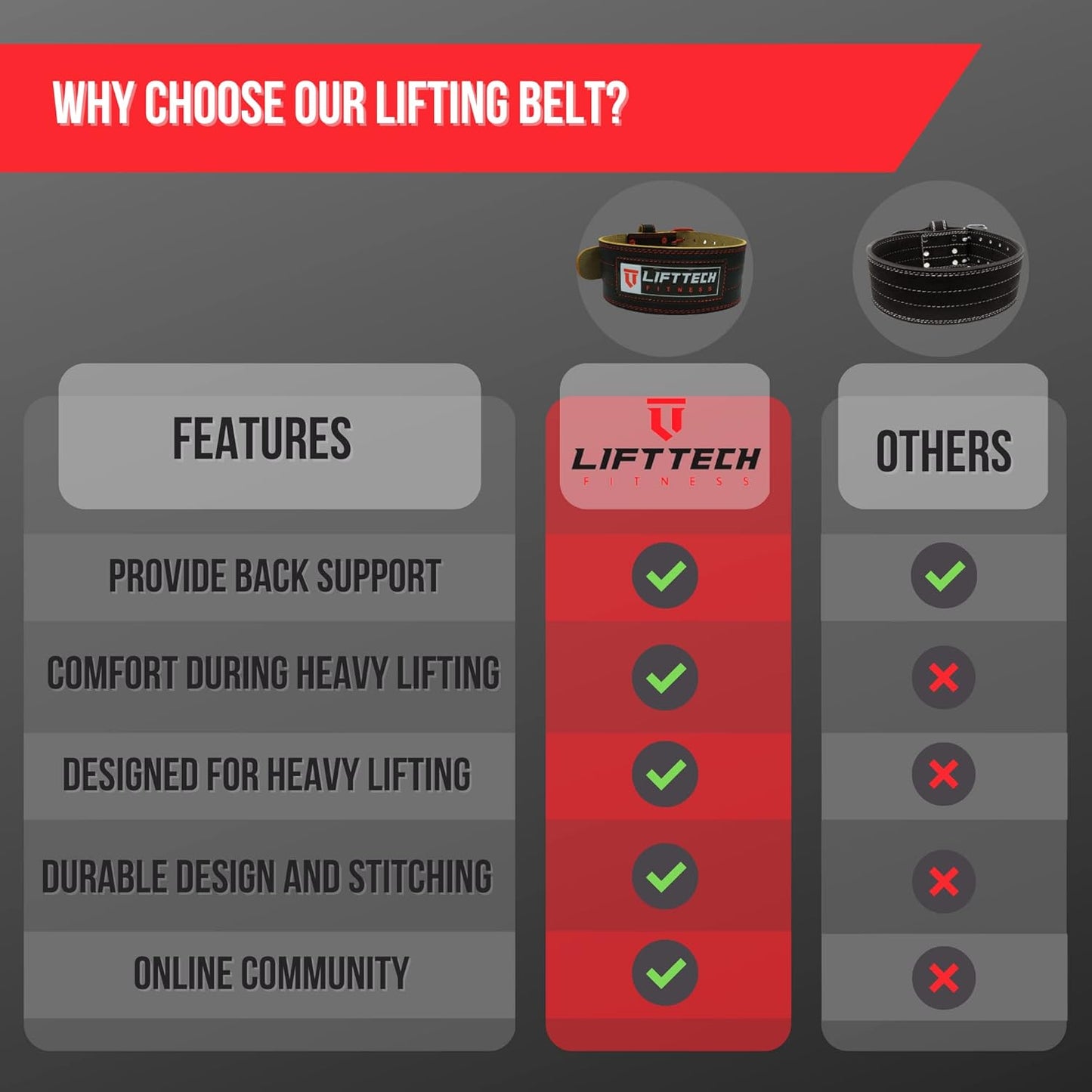 Lift Tech Fitness Weight Lifting Belt 4" Leather Belt for Men and Women Gym Belt for Deadlift Squat Powerlifting Crossfit Strength Training Leather Belt for