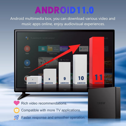 Android TV Box 11.0, Android Box 2024 Amlogic S905W2 Quad-core Android TV Box 4GB RAM 64GB ROM 4K TV Box Android 11 with 2.4G/5G WiFi, BT 5.0, 100M Ethernet Android Smart TV Box