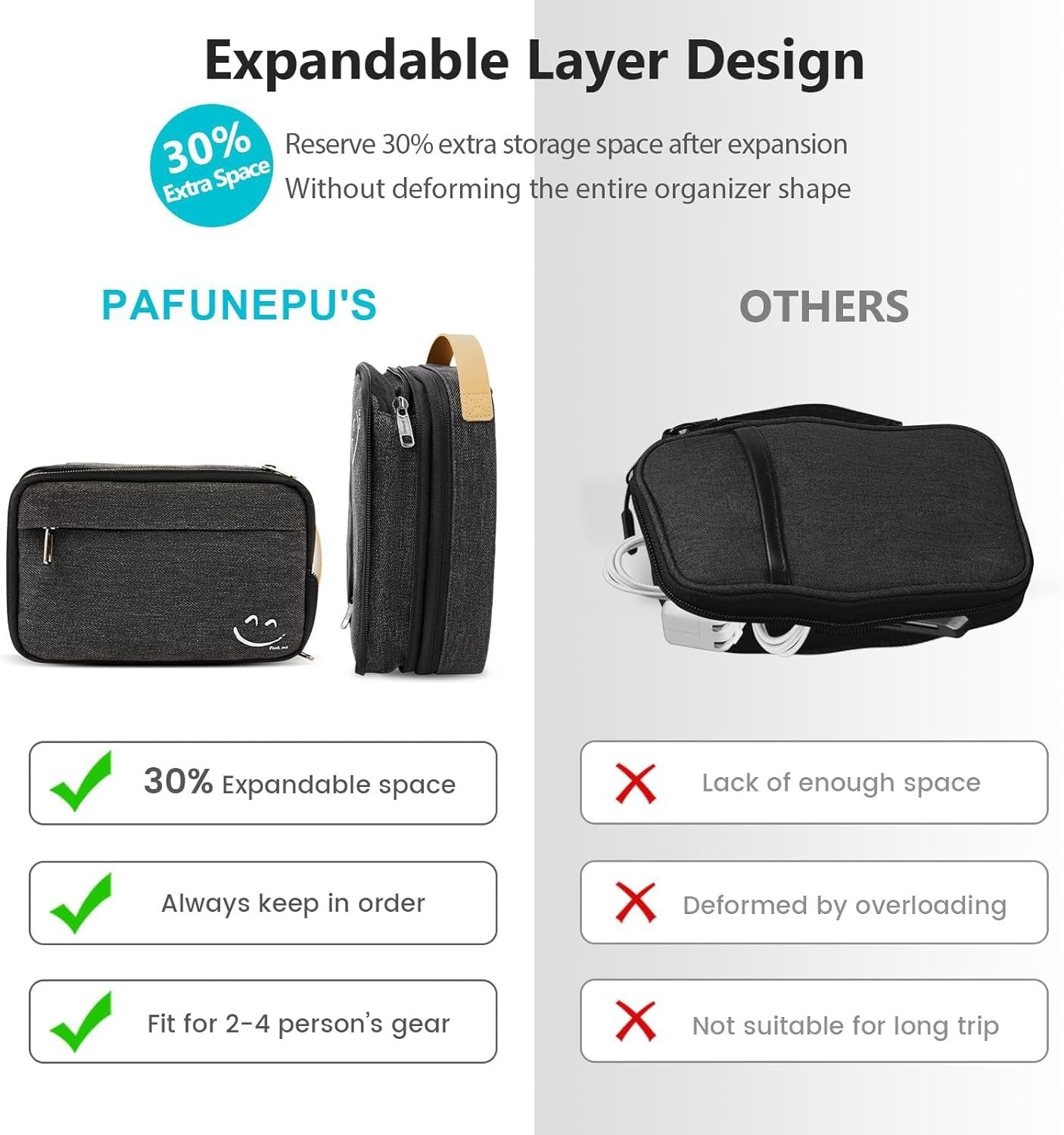 Pafunepu Cable Organizer Travel Case, Electronics Organizer, Black