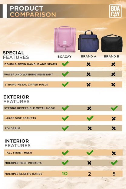BOACAY Hanging Travel Toiletry Bag for Women and Men, Makeup Bag, Bathroom & Shower Organizer Kit for Accessories, Cosmetics, Travel Essentials