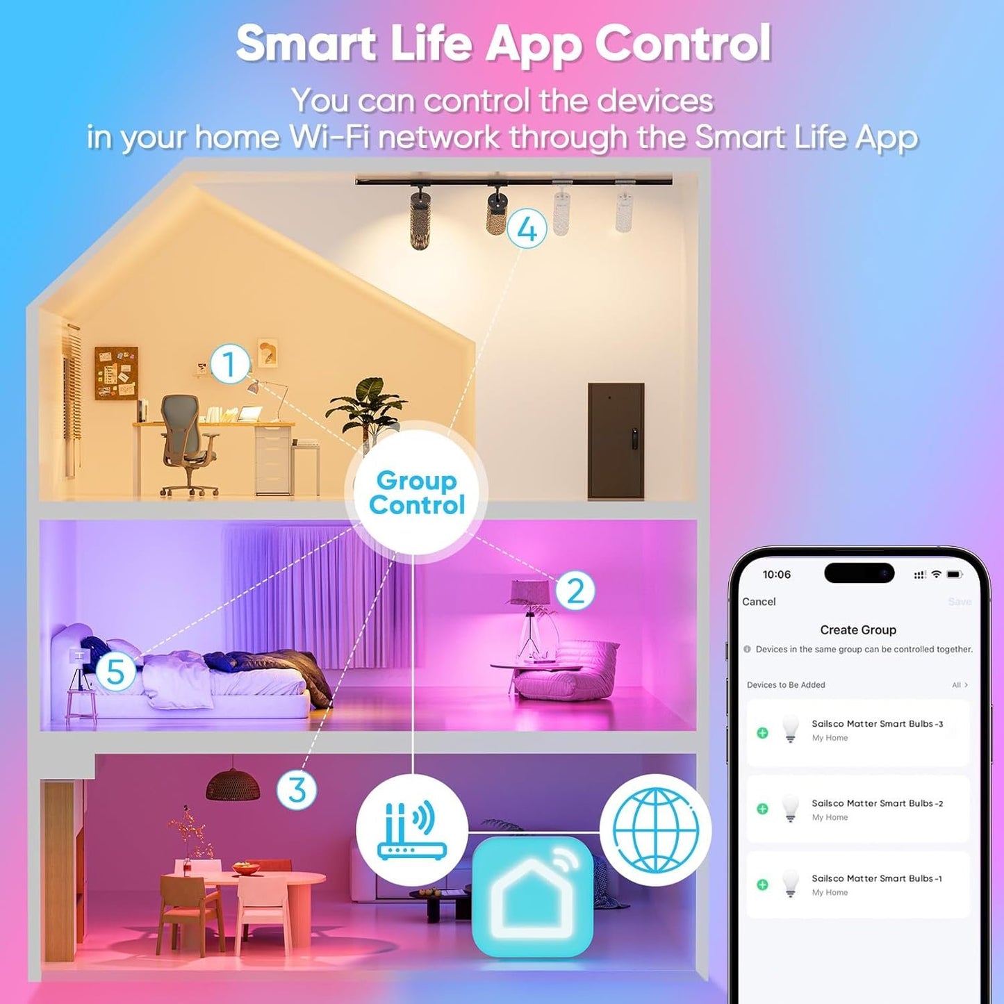 sailsco Matter Smart Bulb, E14 WiFi Smart LED Light Bulb Compatible with Alexa and Smart Life, Multi-Colour, RGB & 2700K-6500K, Dimmable, 4.9W Equivalent 40W, Voice Control, G45 470LM, Pack of 4