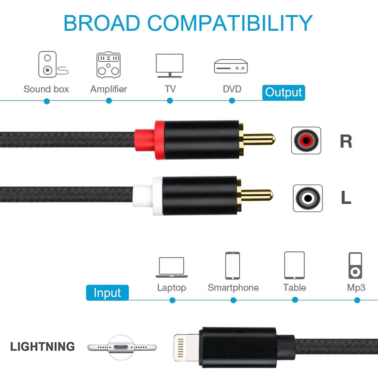 Lightning to RCA Cable Audio Aux Adapter, Stereo Y Splitter Adapter for Select iPhone, iPad and iPod Models for Power Amplifier, Car, Home Theater, Speaker and More (6FT)