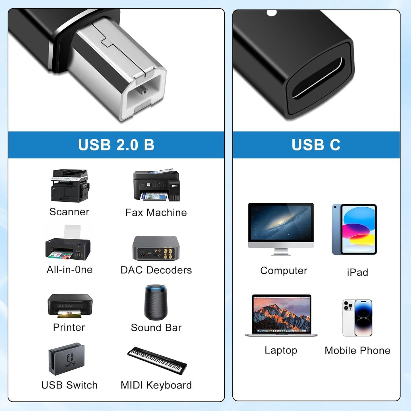 LUIRSAY 2Pcs USB B to USB-C Printer Cable Adapter Cable Scanner Printer Converter for MIDI Printer E-Piano Electronic Drum (Black)