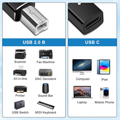 LUIRSAY 2Pcs USB B to USB-C Printer Cable Adapter Cable Scanner Printer Converter for MIDI Printer E-Piano Electronic Drum (Black)