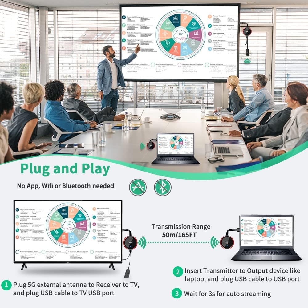 AIMIBO Wireless HDMI Transmitter and Receiver 4K, HDMI Wireless Extender 165FT/50M, Live Streaming 5G Video/Audio for Laptop, Camera, Blu-ray, Netfix,Cable Box, Football Game to HDTV Monitor Projector