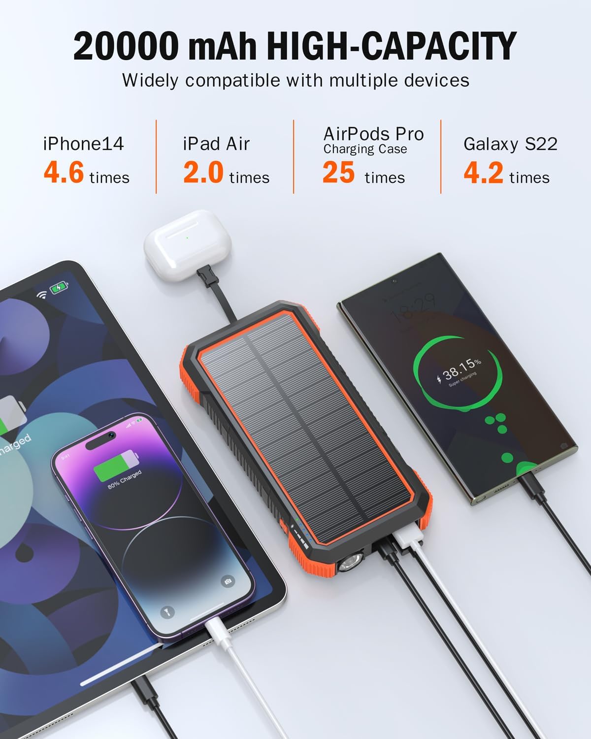 BLAVOR Solar Power Bank Built in 4 Cables, 20W 20000mAh USB C in & Out Portable Charger Fast Charging with Flashlight for All Mobile Phones, Wireless Charging Battery Pack for Apple Watches