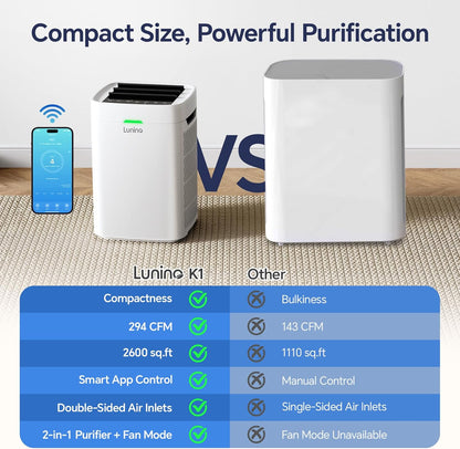 Air Purifiers for Home Large Room Up to 2600 Ft², Double-Sided HEPA Air Purifier with Washable Pre-Filter, Smart WiFi, PM 2.5 Air Quality Monitor, Fan Mode, for Pets Hair, Dust, Smoke, Pollen