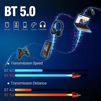 Android TV Box 12.0 4GB RAM 32GB ROM Support 8K 6K Dual-WiFi 2.4G 5.8G Android Box H618 Chipset with HDR10 BT5.0 USB 2.0 3D Ethernet with Mini Backlit Keyboard