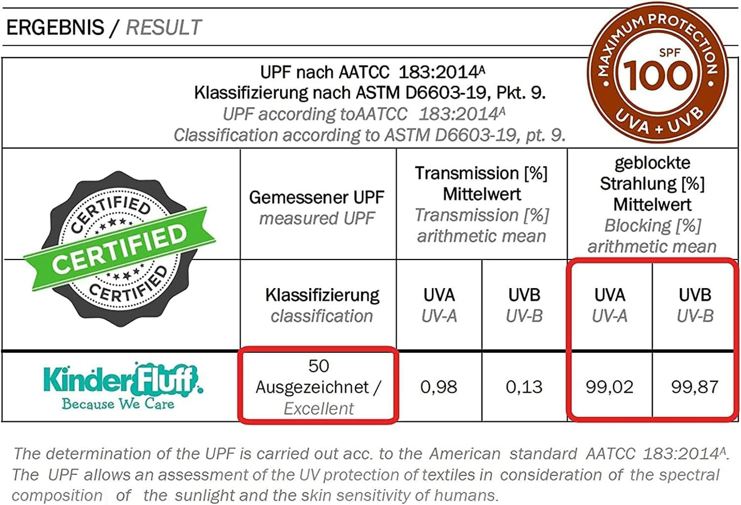 Kinder Fluff Windshield Sun Shade -Certified Automotive Accessories Blocking 99.87% UVR- Sunshades Protector for Steering Wheel, Car Seat & Car Accessories Interior - Window Shade (Large)