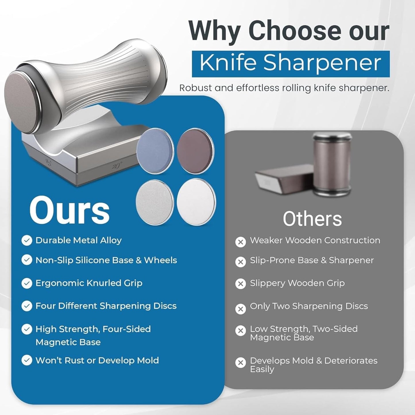 Premium Rolling Knife Sharpener - Knife Sharpener Rolling Kit for All Knives - 360 & 600 Diamond - 1000 & 3000 Whetstone Ceramic Discs - Gripable Handle & Non-Slip Base, Aluminium Design with 4 Angles