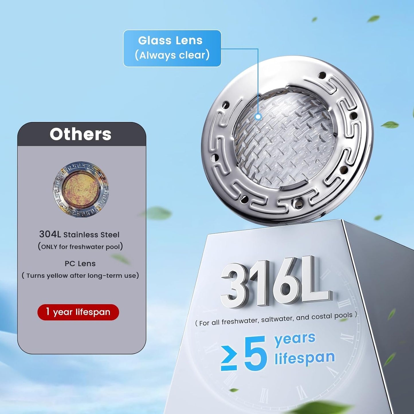 SURAIELEC 6 Inch Small LED Spa Light for Inground Pool, 120V AC 10W Underwater Pool Light, Cool White 6000K, Fits Pentair and Hayward Wet Niches, IP68 Waterproof, 50 FT Cord