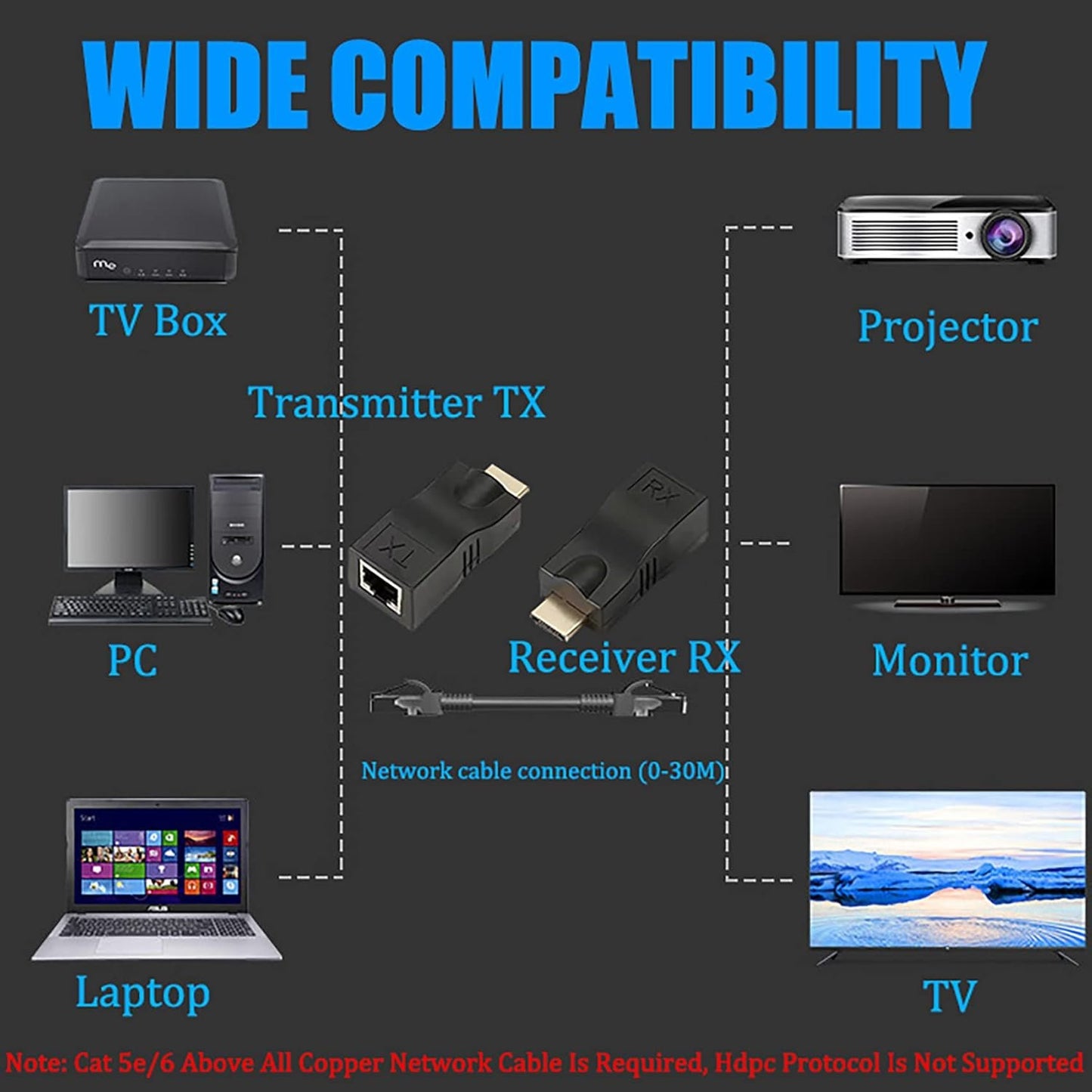 2Pack HDMI Extender, tunghey HDMI to RJ45 Network Cable Extender Converter Repeater Over Cat 5e / 6 1080p up to 30m Extender for HDTV PS4 STB 4K 2K