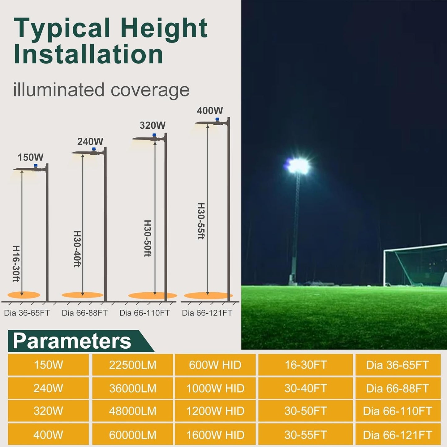 4Pack 240W LED Parking Lot Light 36000lm(150LM/W) Arm Mount LED Pole Light IP65 Waterproof 5000K ETL Listed Commercial Area Lighting with Smart Photocell 6KV SPD-7 Yrs Warranty