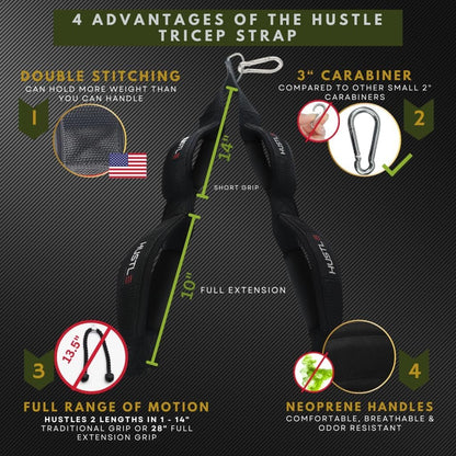 Hustle Athletics Tricep Rope Cable Attachments for Gym Use - Perfect Gym Equipment for Home/Gym Accessories - Multi Workout Rope Cable Machine Attachment -Best Gym Rope Grip with 4 Anti-Slip Handles