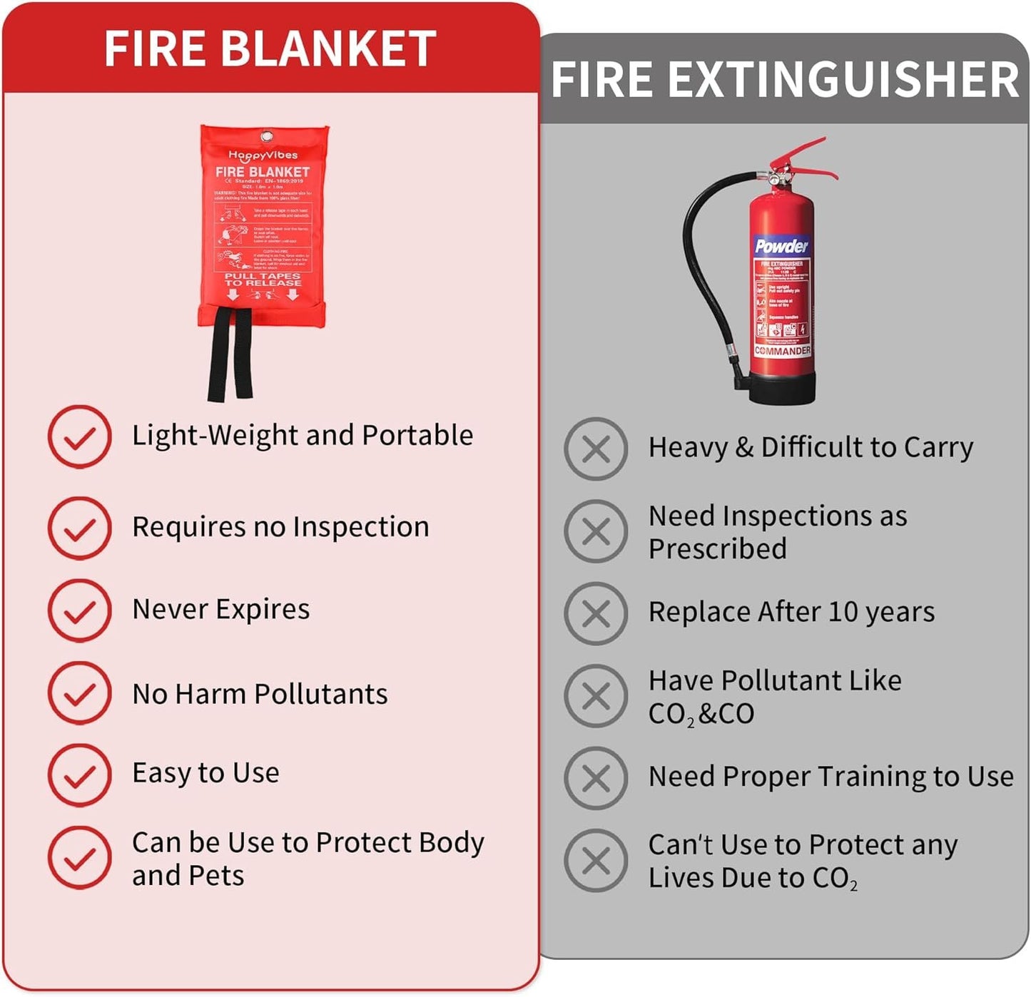 HappyVibes Emergency Fire Blanket for Home - 4 Pack Fiberglass Fire Extinguishing Blanket 40x40 Inches - Fire Blankets Emergency for Home, Kitchen, School, Office, Car, and Grill