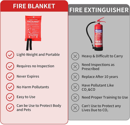 HappyVibes Emergency Fire Blanket for Home - 4 Pack Fiberglass Fire Extinguishing Blanket 40x40 Inches - Fire Blankets Emergency for Home, Kitchen, School, Office, Car, and Grill