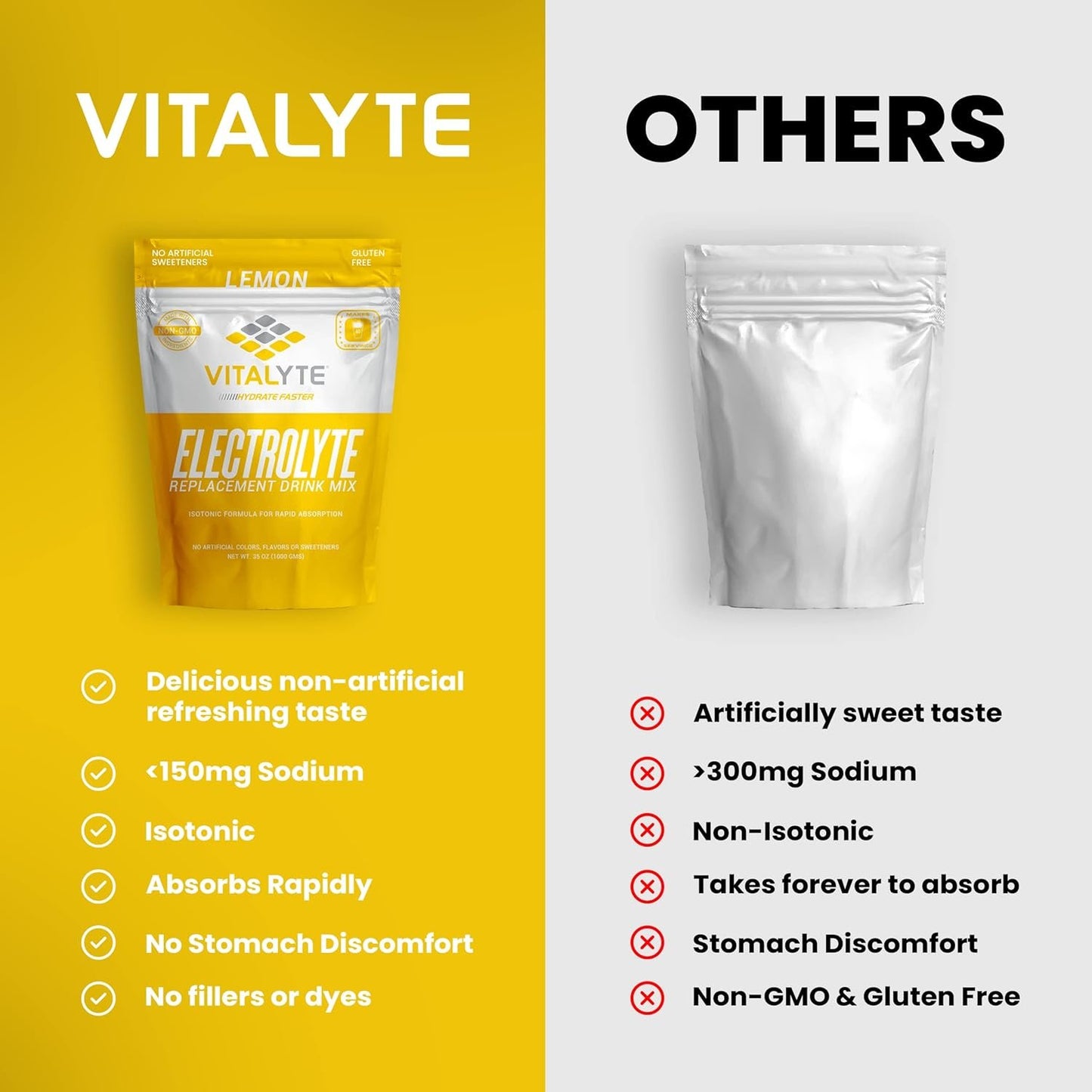 Vitalyte Electrolyte Powder 35 oz, 40 Servings | 100% Natural Isotonic Drink Mix for Hydration, Energy & Recovery | Keto Electrolytes Energy Drink Powder Water Enhancer | Low Sugar Sports Nutrition Electrolyte Replacement Drinks
