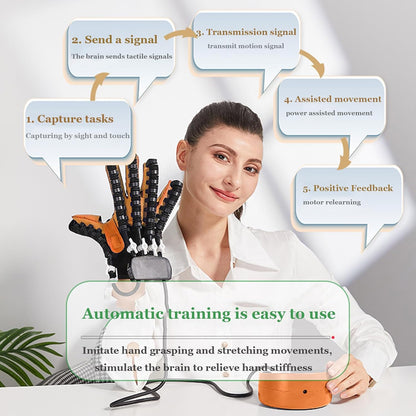 XGXHIN Guanti per Robot per la Riabilitazione, per l'attrezzatura per Il Recupero dei pazienti con paralisi cerebrale da Ictus emiplegia, Migliorare la circolazione sanguigna