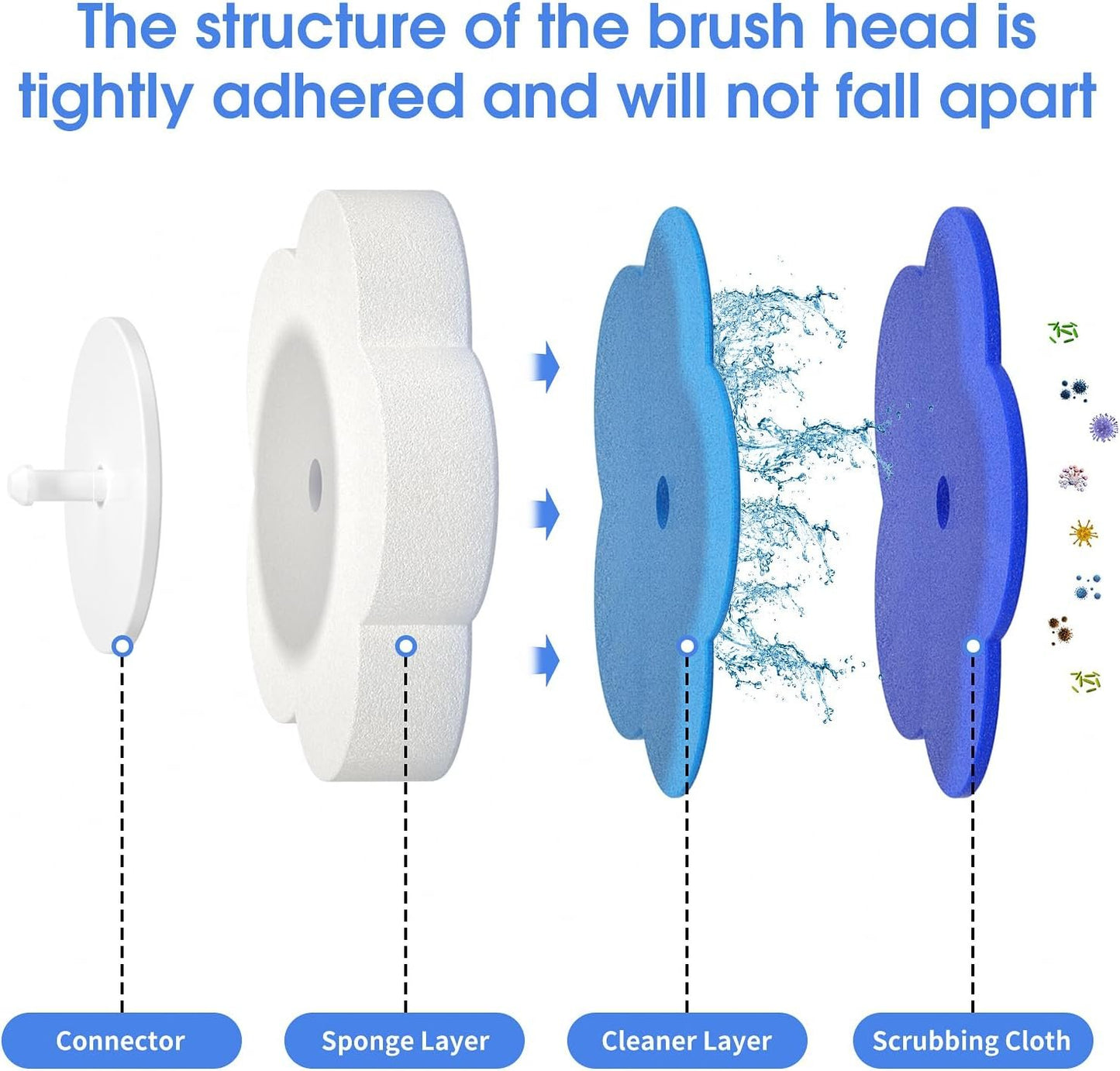 Topo Bear Disposable Brush Holder Set with 40 Refills Disposable Cleaning System for Bathroom