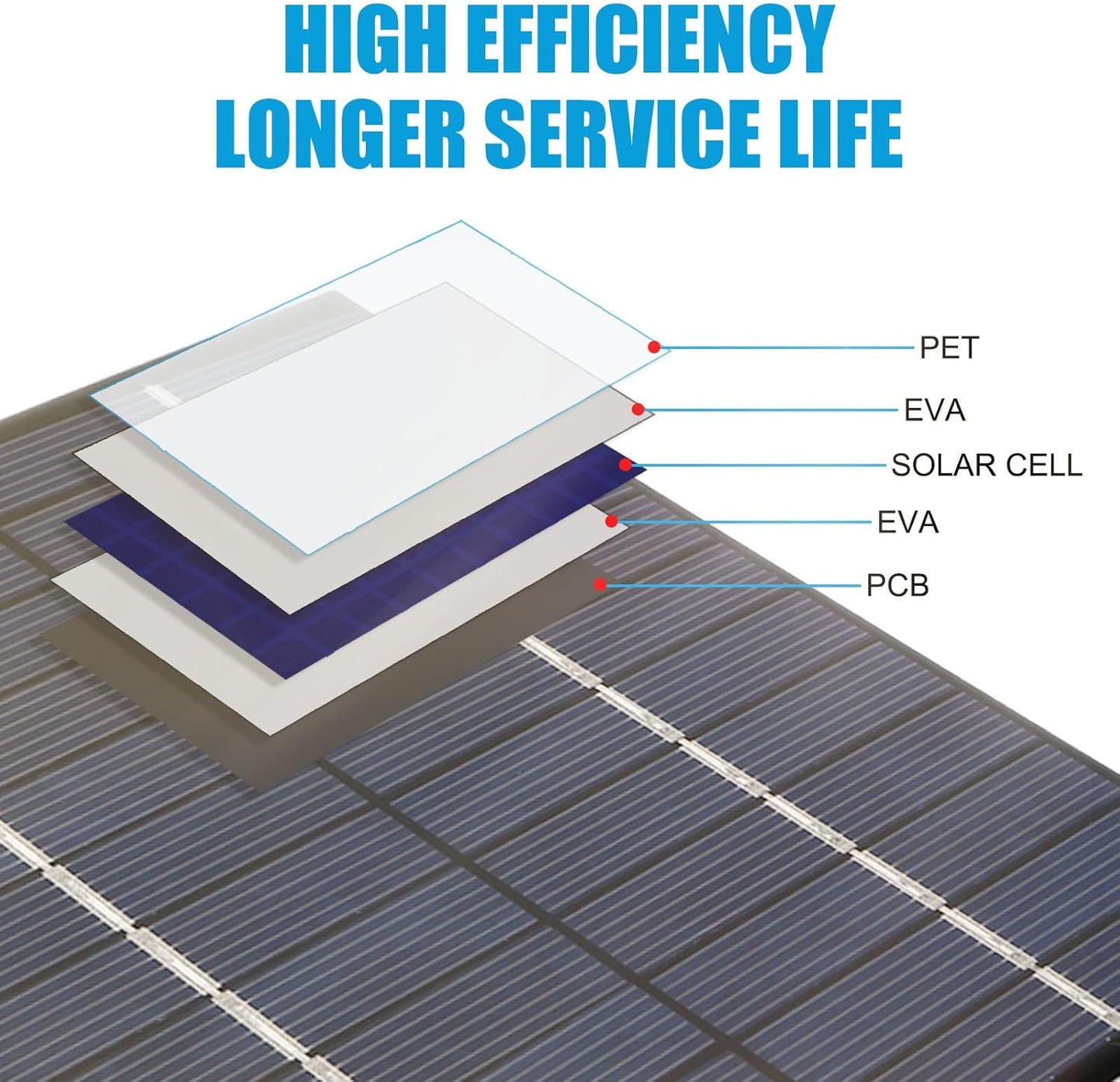 Folgtek 2W 12V Solar Panel DIY Battery Solar Charger Board + Tiger Clip- Perfect for Outdoor Charging Batteries and Low-Power Electronic Products