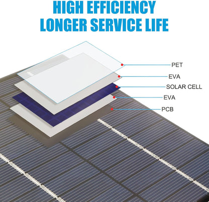 Folgtek 2W 12V Solar Panel DIY Battery Solar Charger Board + Tiger Clip- Perfect for Outdoor Charging Batteries and Low-Power Electronic Products