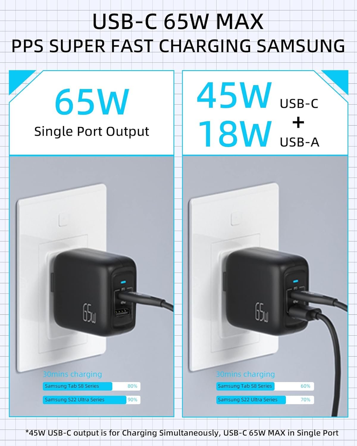 imuto USB C Charger 65W/45W, GaN PD PPS Super Fast Charging for iPhone15,Samsung Laptop, Steam Deck, Chromebook, Galaxy Book Pro, Tab S8, S22 S21 Ultra, iPad, MacBook, HP, Dell, Lenovo, Pixelbook