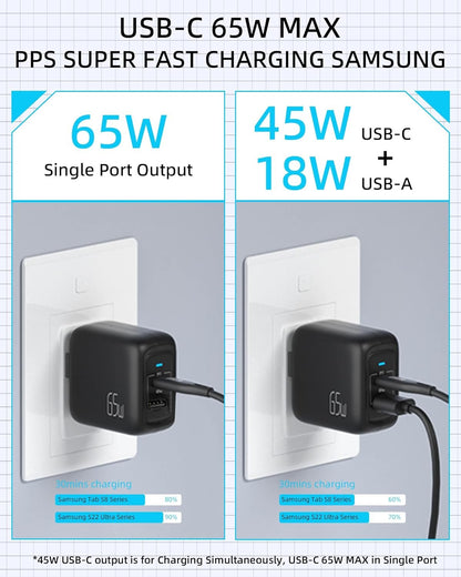 imuto USB C Charger 65W/45W, GaN PD PPS Super Fast Charging for iPhone15,Samsung Laptop, Steam Deck, Chromebook, Galaxy Book Pro, Tab S8, S22 S21 Ultra, iPad, MacBook, HP, Dell, Lenovo, Pixelbook