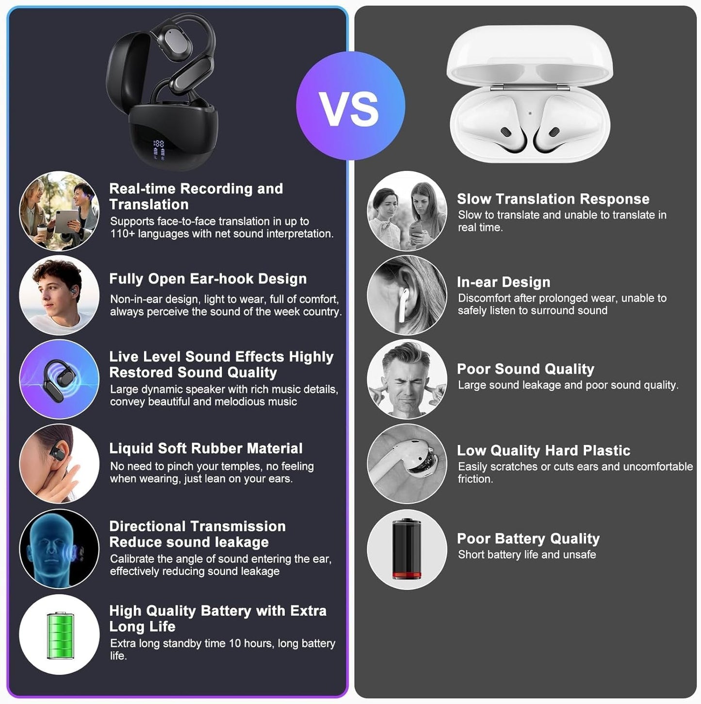 AI Real Time Translation Earbuds,144 Languages Real Time Translator,Bluetooth Wireless Instant Translation Headset Device for iOS and Android,Noise Reduction Open Ear Language Translation Headset