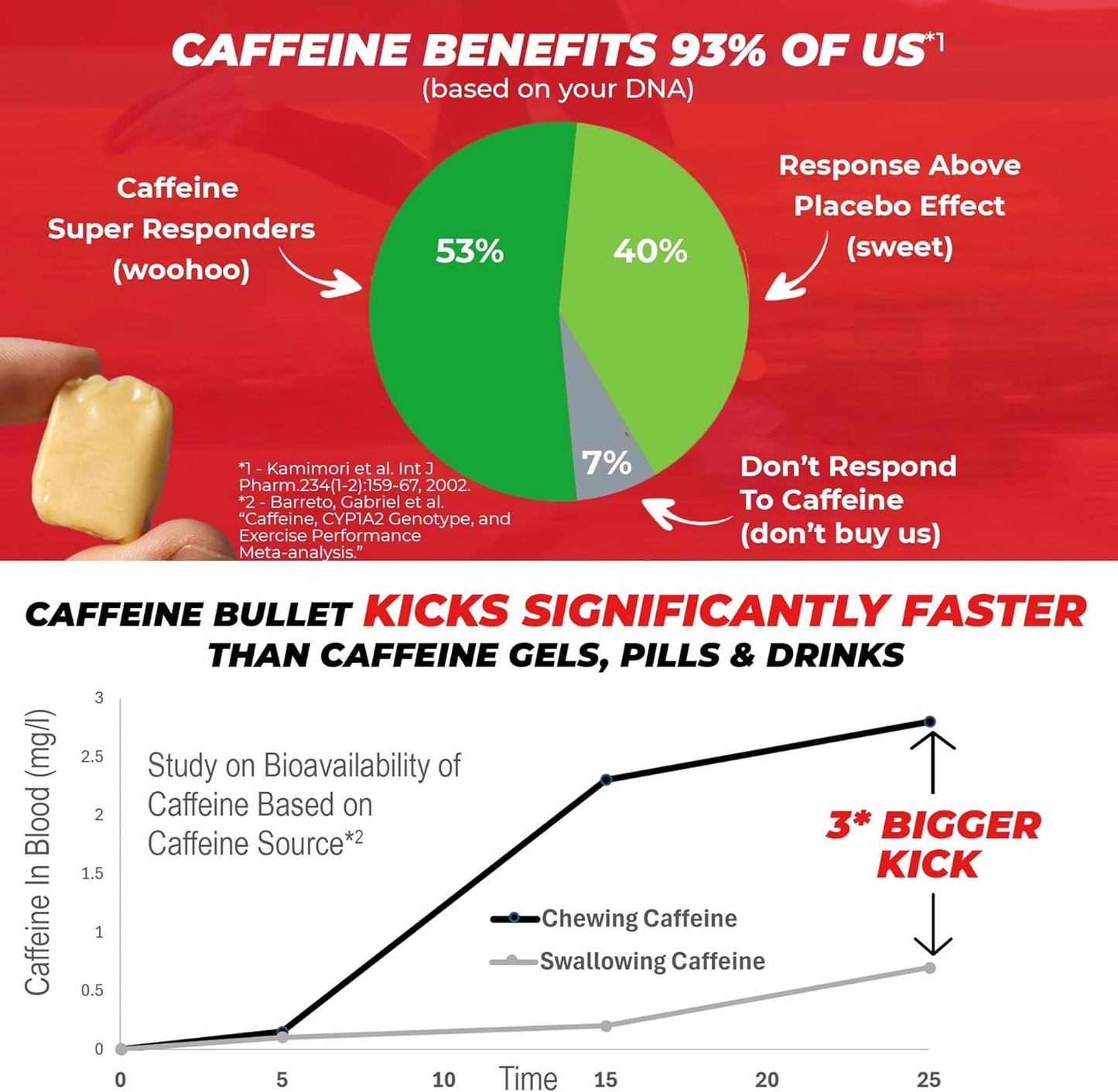 Caffeine Bullet Mint Energy Chews *40 – Faster Boost Than Gels, Tablets and Gum. 100mg Per Serving - Sport Science for Running, Cycling, Gaming & Pre Workout Endurance Kick.