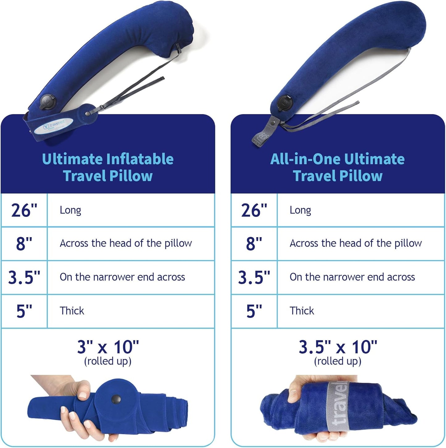 Travelrest Ultimate Travel Pillow & Neck Pillow - Straps to Airplane Seat & Car - Best Accessory for Plane, Auto, Bus, Train, Office Napping, Camping, Wheelchairs (Rolls Up Small) (2-Year Warranty)