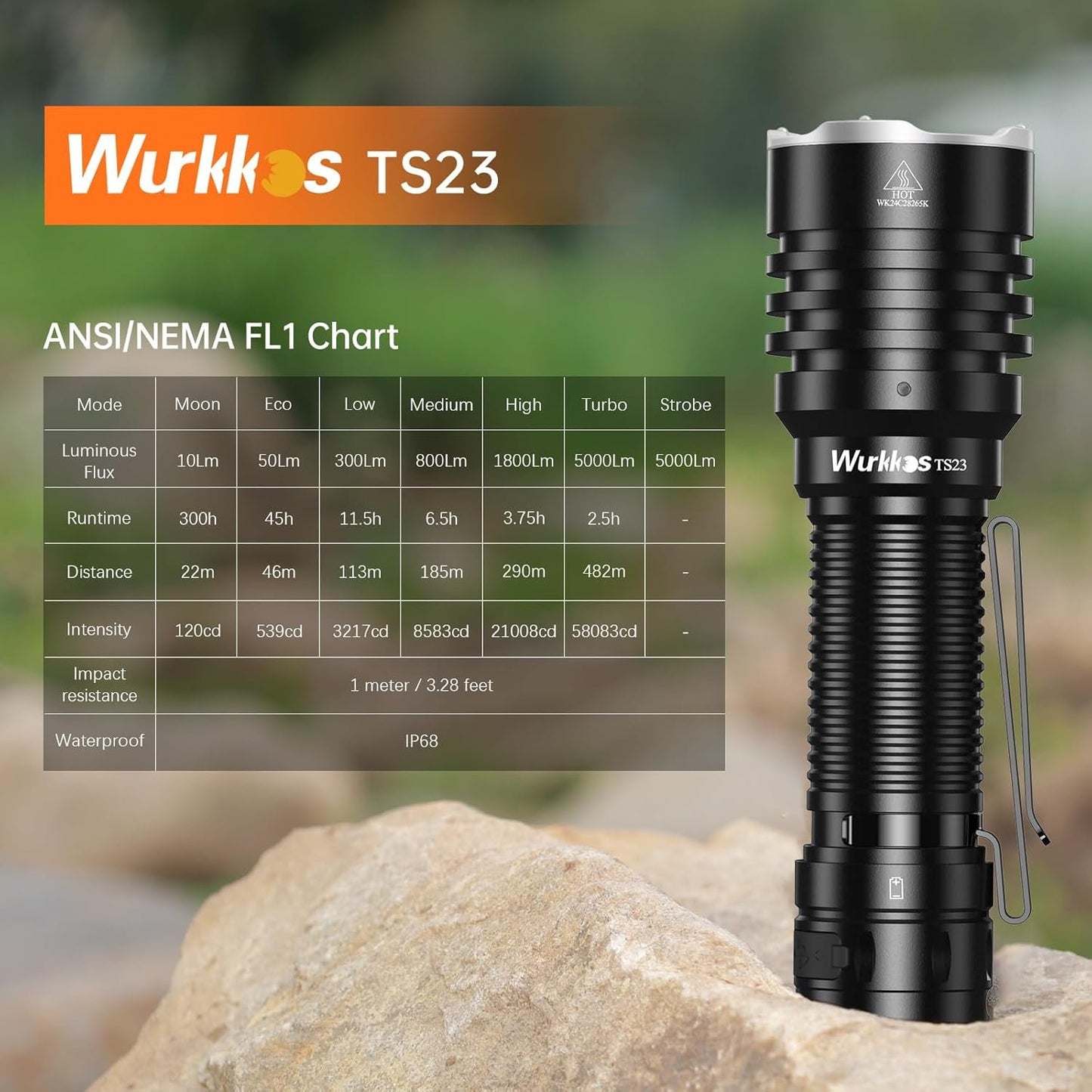 Wurkkos TS23 Rechargeable Tactical Flashlight High 5000 Lumens Super Bright, 482M Long Range Flashlight, High RCI Led Flashlight, IP68 Waterproof for Camping Hiking Emergency(6000K)
