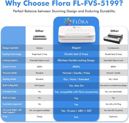 Flora Food Vacuum Sealer Machine- Heavy-Duty Dry & Moist Food Preserver-Built-in Cutter-Meat Vacuum with Handle-Starter Kit Easy Cleaning Stainless Steel Panel- LED Indicator, White - FVS-5199